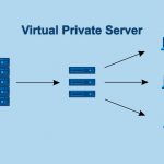 سرور مجازی خصوصی