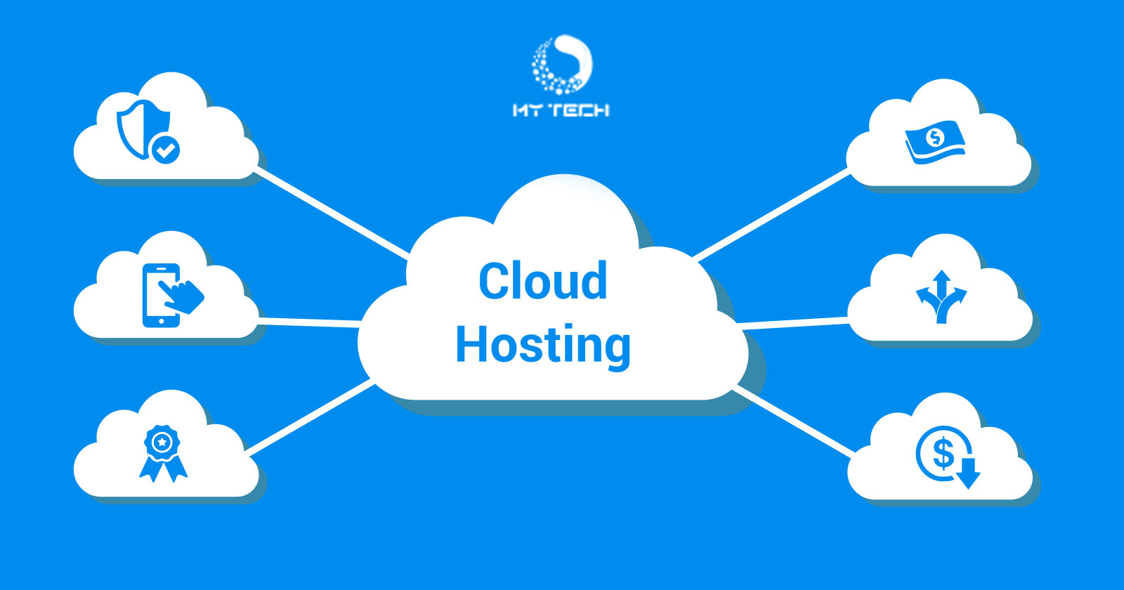 هاست ابری چیست؟ 9 هاست ابری